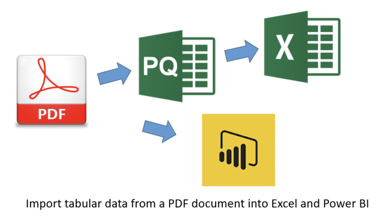 PDF-Datenextraktion